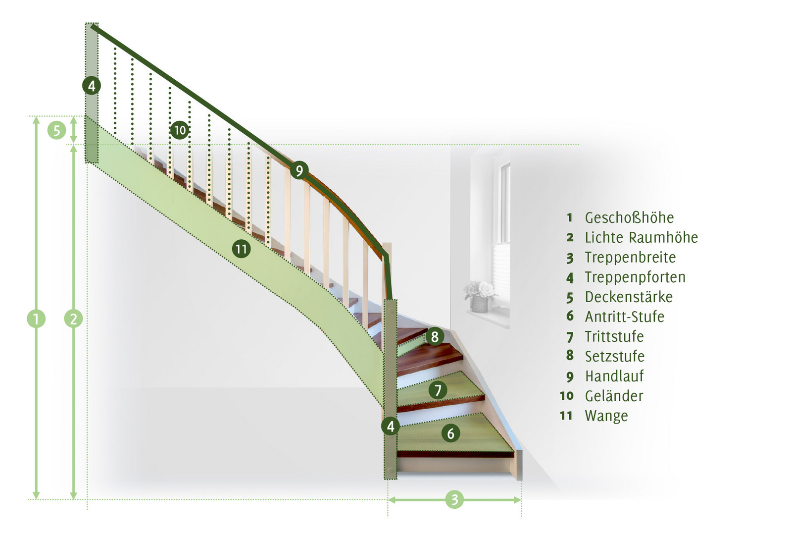 Treppe Steigung